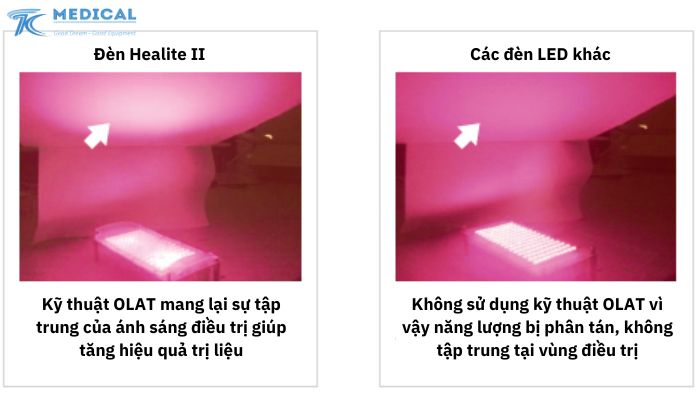 Khám phá về khoa học quang trị liệu đèn LED HEALITE II