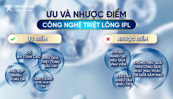 Ưu và nhược điểm của công nghệ triệt lông IPL