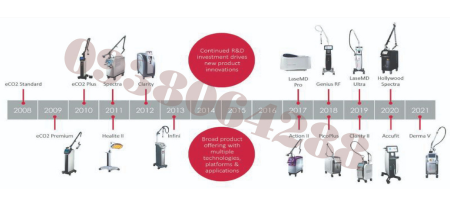 Máy laser Lutronic, máy thẩm mỹ, thiết bị Spa, thiết bị thẩm mỹ, máy Spa