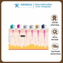 Máy nâng cơ hifu shurink