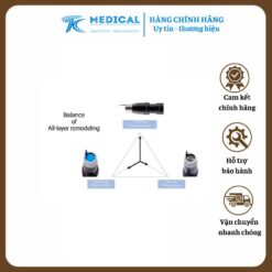 LASER ND: YAG PICOSURE PRO CYNOSURE - XÓA XĂM TRỊ NÁM