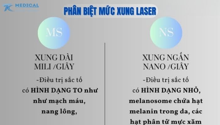 CÔNG NGHỆ LASER XUNG DÀI VÀ LASER XUNG NGẮN